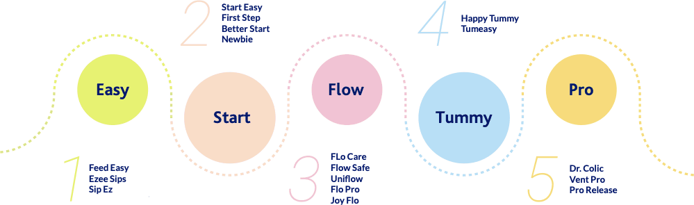 Nomenclature strategy diagram